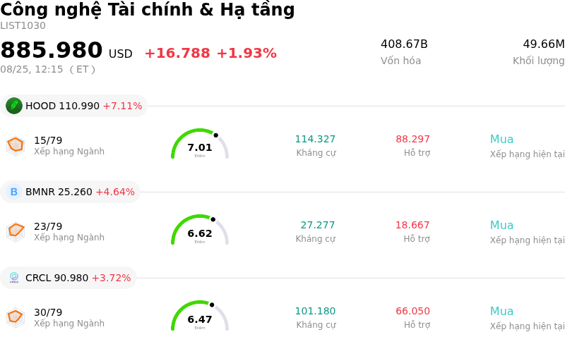 Công nghệ Tài chính & Hạ tầng