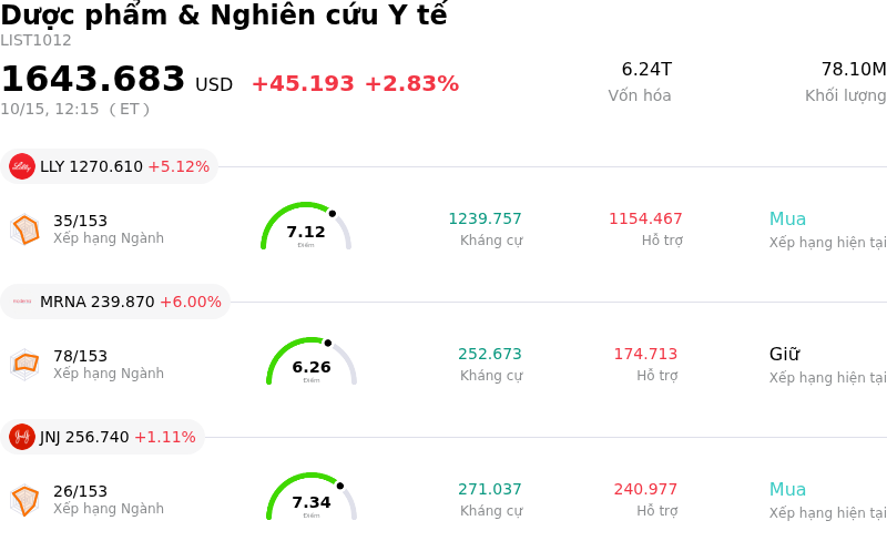 Dược phẩm & Nghiên cứu Y tế