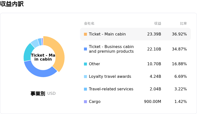 Delta Air Lines Incåçå
èš³