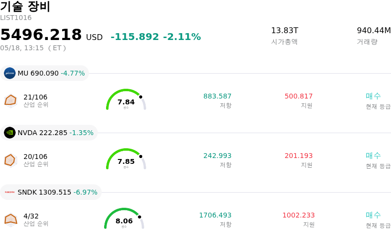 기술 장비