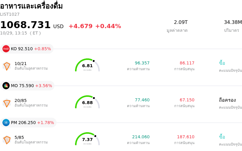 อาหารและเครื่องดื่ม