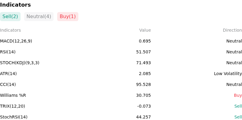 IndicatorAnalysis