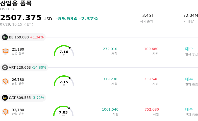 산업용 품목