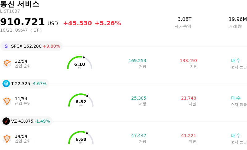 통신 서비스