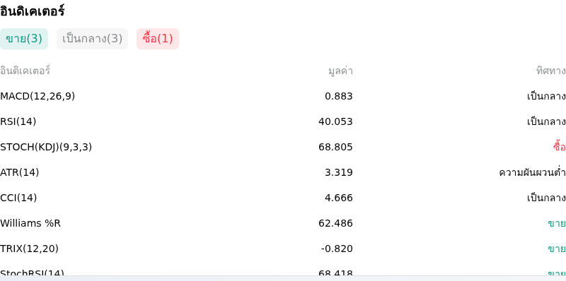 IndicatorAnalysis