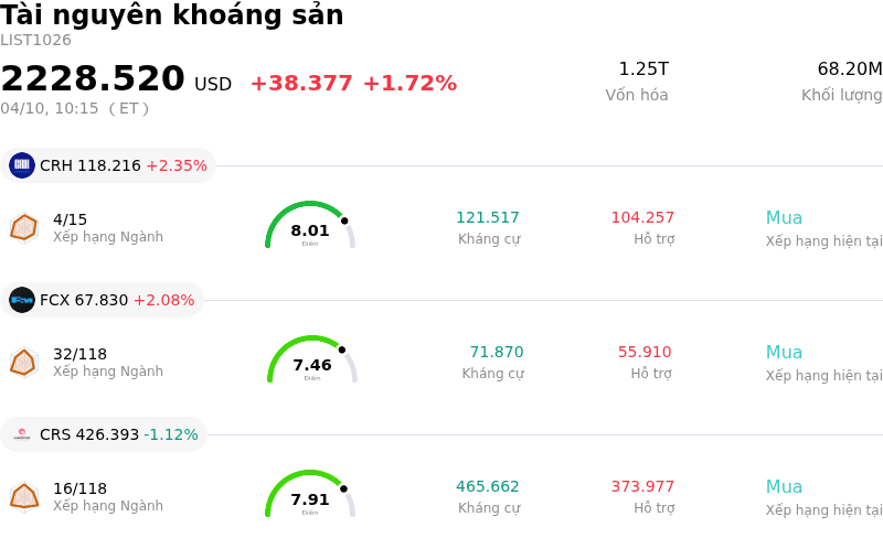 Tài nguyên khoáng sản