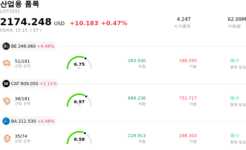 산업용 품목