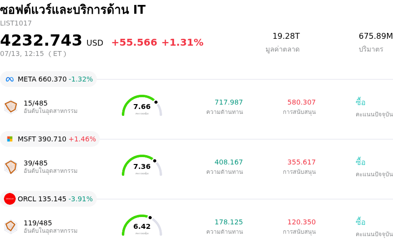 ซอฟต์แวร์และบริการด้าน IT