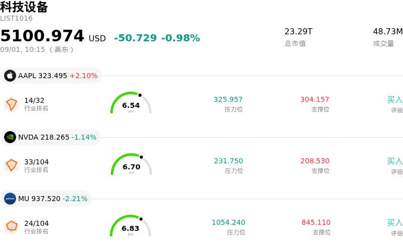 科技设备
