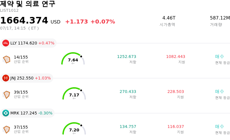 제약 및 의료 연구
