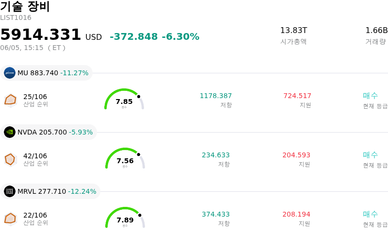 기술 장비