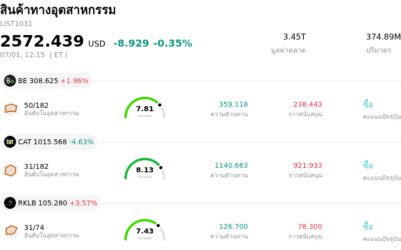 สินค้าทางอุตสาหกรรม