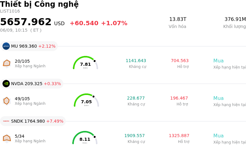Thiết bị Công nghệ