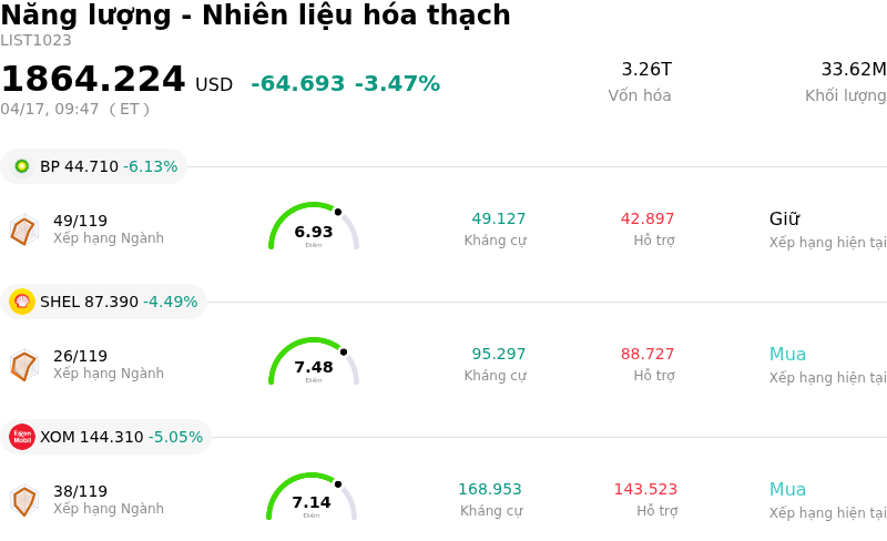 Năng lượng - Nhiên liệu hóa thạch