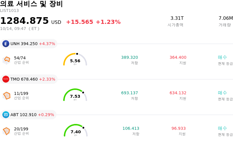의료 서비스 및 장비