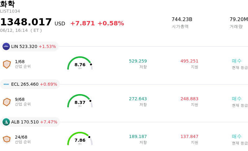 화학
