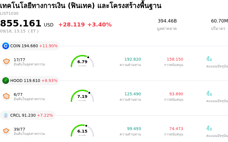 เทคโนโลยีทางการเงิน (ฟินเทค) และโครงสร้างพื้นฐาน