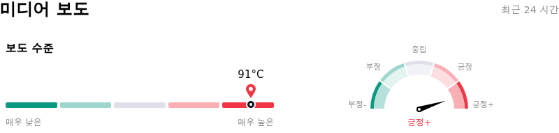 Advanced Micro Devices Inc미디어 보도