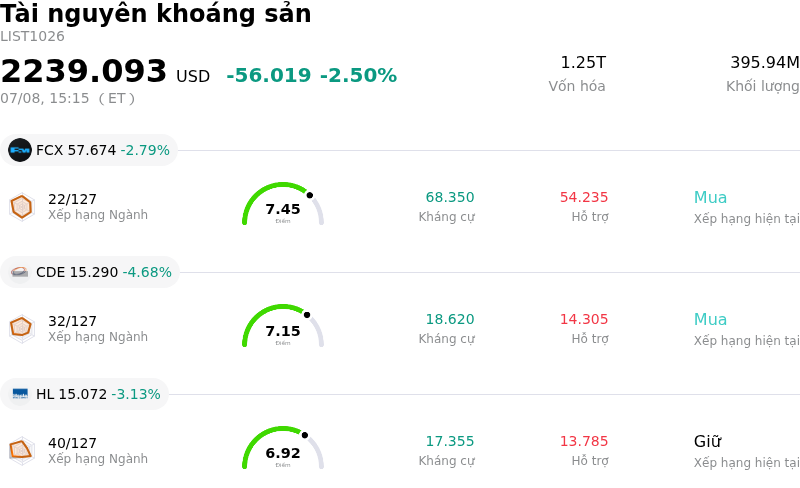 Tài nguyên khoáng sản