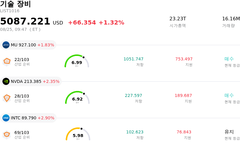 기술 장비