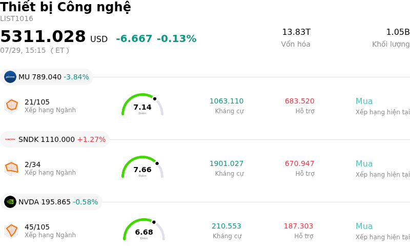 Thiết bị Công nghệ