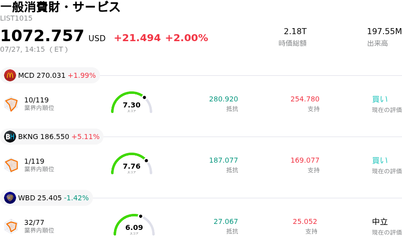 一般消費財・サービス