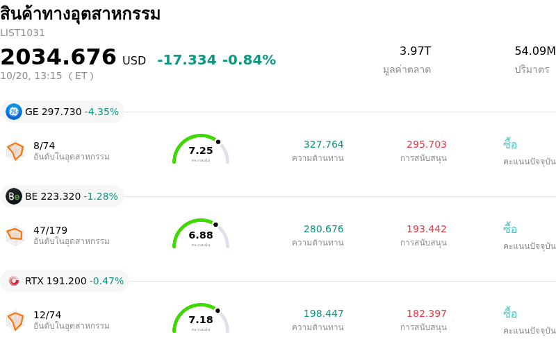 สินค้าทางอุตสาหกรรม