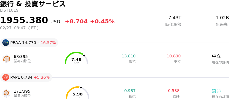 銀行 & 投資サービス