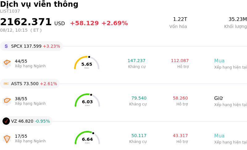 Dịch vụ viễn thông