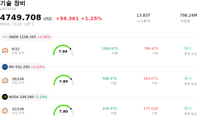 기술 장비