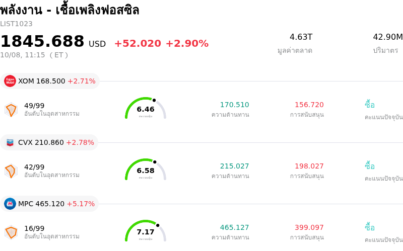 พลังงาน - เชื้อเพลิงฟอสซิล