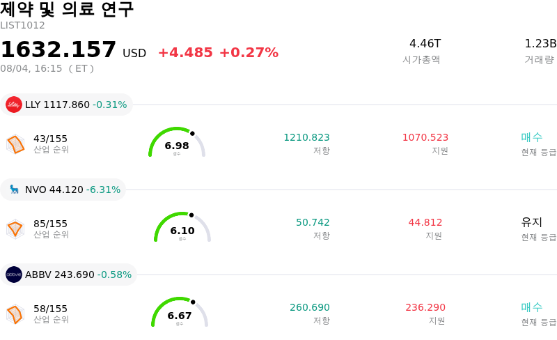 제약 및 의료 연구