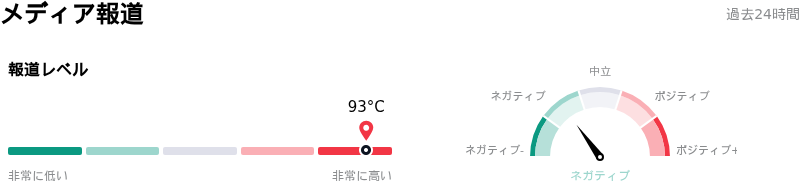 Cisco Systems Incメディア報道