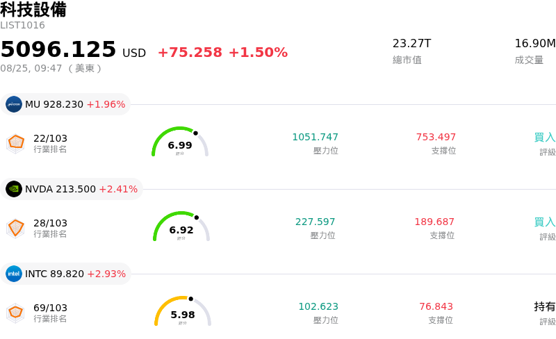 科技設備