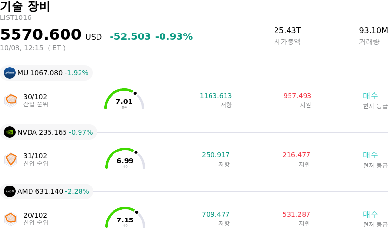 기술 장비