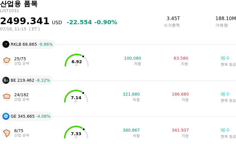 산업용 품목