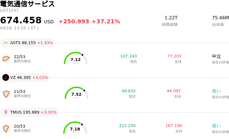 電気通信サービス