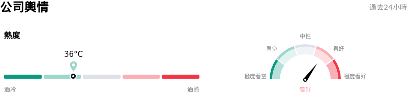 Parker-Hannifin Corp公司輿情