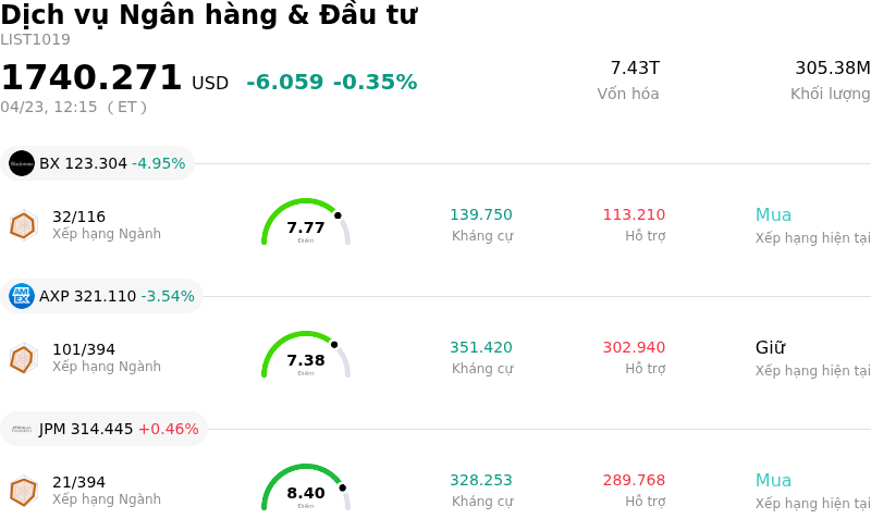 Dịch vụ Ngân hàng & Đầu tư