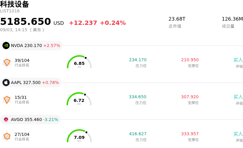 科技设备