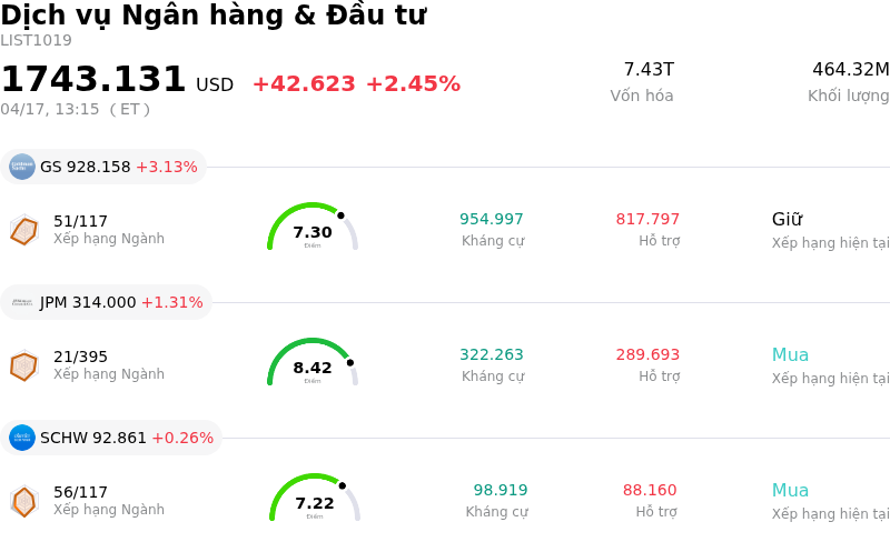 Dịch vụ Ngân hàng & Đầu tư