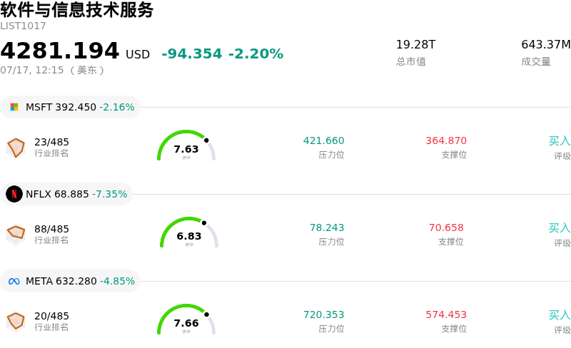 软件与信息技术服务