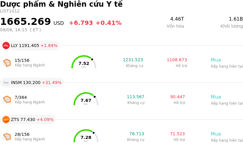 Dược phẩm & Nghiên cứu Y tế