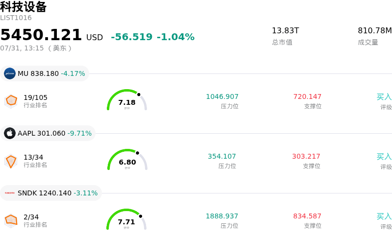 科技设备