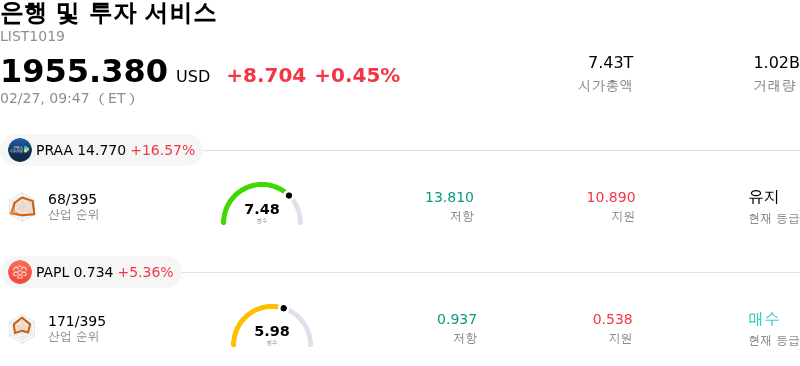 은행 및 투자 서비스