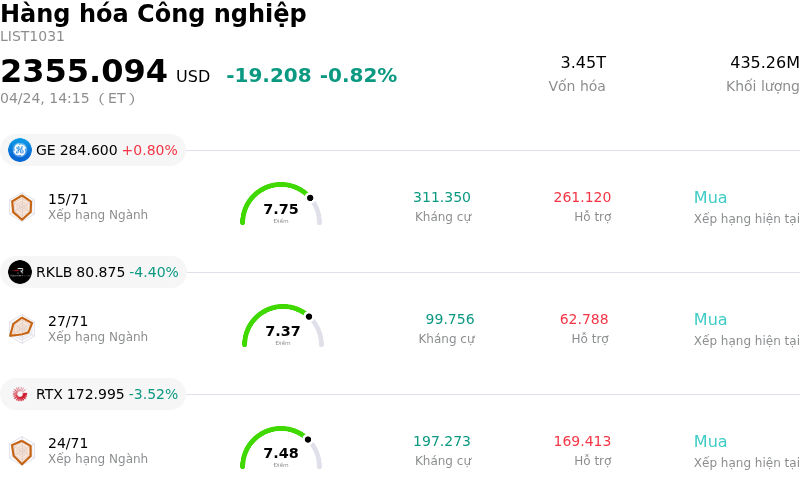 Hàng hóa Công nghiệp