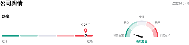 超威半导体公司舆情