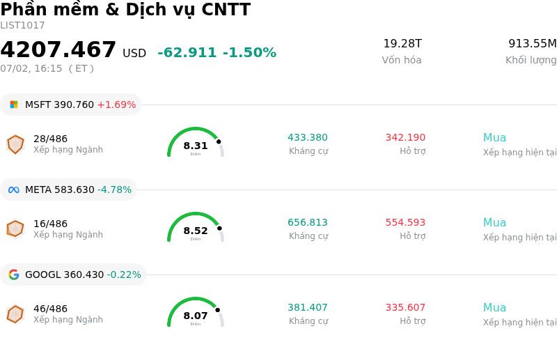 Phần mềm & Dịch vụ CNTT