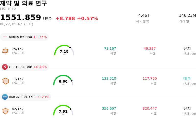 제약 및 의료 연구