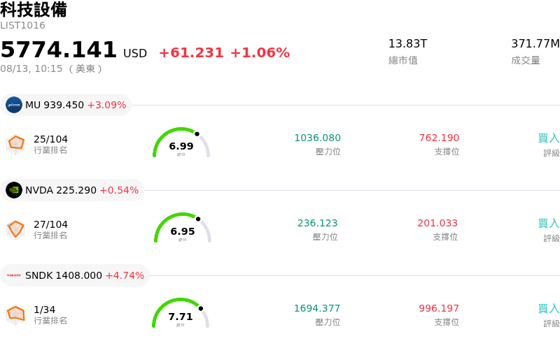 科技設備